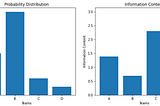 Why Cross Entropy Loss?