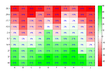 Data Visualization and it’s techniques