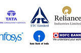 Top 10 Companies in India by Market Capitalization.