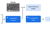 Building Google Veo 3 from Scratch Using Python