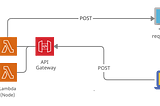 Detecting Dodgy AWS Lambdas