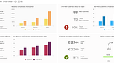 Are Metrics and KPIs Same?: A Curious Data Analyst Once Asked.