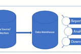 Benefits of Data Mesh Architecture in Cloud Environments