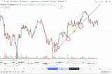 Will Bitcoin Keep Going Down? Should You Hold Your Shorting Position?