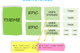 The Power of User Stories in Ensuring the Success of Product Development