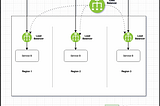 HTTP connection pooling — Is it a curse or blessing