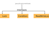 Exploring What’s Inside java.util.concurrent Package (Part 2)