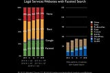 Top 20 Website Search UX Best Practices for Legal Services Websites