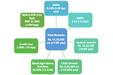 Canara Bank Ltd — Contra bet towards revival of economy and return of growth.