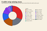 Mining Geography of the Solar System
