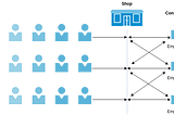 AWS: SQS — Introduction to FIFO Queues