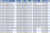 Forensics Artifacts — Parsing Symantec EDR “localdatastore” LevelDB Files