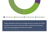 5G Connections to Reach 1.4 billion by 2025, as Wireless Technology Becomes Fibre Competitor