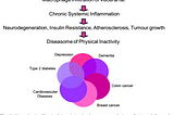 Exercise: The True Panacea