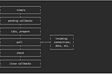 The Real Deal with Node.js Event Loop Misconceptions: Unmasking the Truth