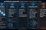 AI Product Managers: The 25 ML Terms That Actually Matter in Team Meetings