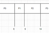 Operating System Scheduling Algorithms