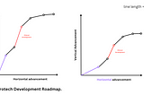 A primer on building Neurotech — part 1