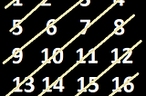Diagonal Traversal of Matrix using DFS