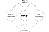 What skills one should have for MLOps designation