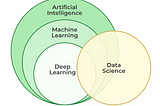 Deep Learning Introduction