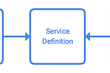 Building APIs with gRPC