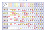 Pokemon type chart — Weaknesses and strenghts