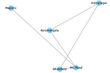 Spatiotemporal Graph Neural Networks (STGNNs) for Traffic Prediction