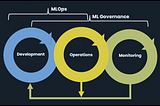 MLGovernance and MLOps, why your organization should embrace it