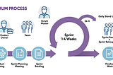 Challenges People Face in Scrum and How to Overcome Them