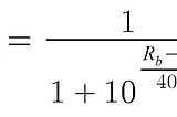 Understanding the Elo Rating System