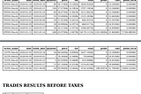 Czech personal income tax return + Interactive brokers