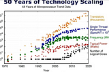 FAQ on artificial intelligence and supercomputers