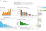 SuperStore Tableau Analysis