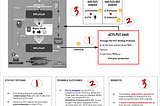 New yETH-PUT (Options) Strategy / Vault