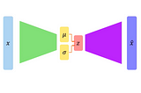 “Reparameterization” trick in Variational Autoencoders