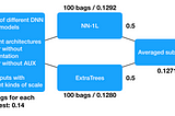 My 1st challenge in Kaggle. How to be ranked in top 1%.