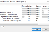 Wireshark Basics (HTTP Traffic Analysis) for playing CTF Competitions