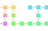 How to Write SOLID Swift