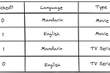 ML Feature Engineering: Feature Crosses