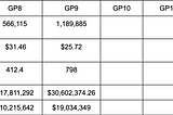 Pact Post-distribution Reporting GP 9