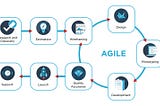 Agile Workflow and the Fear of Not Knowing