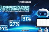 Unlocking the Power of Staking with ShillGuard.com and $SGT Token