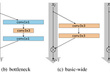 Review of Deep Learning Architectures for Image Classification Problem (Part 3)