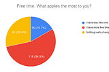 Life during COVID-19. Survey results