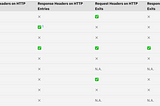 Using Instana to capture custom HTTP headers