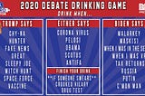 Did your friend cheat in the drinking game for the 1st Presidential Debate 2020?