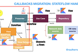 Synchronous communication with the UI using StateFlow