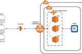 Auto Scaling Real-Time NodeJS Applications on AWS — The last tutorial you’ll need!