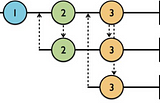 RxSwift CH03. Subject